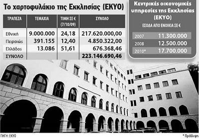 Υπογράψτε να Φορολογηθεί κι η Εκκλησία