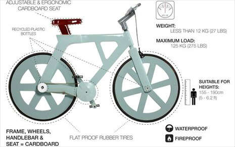 bike recycled